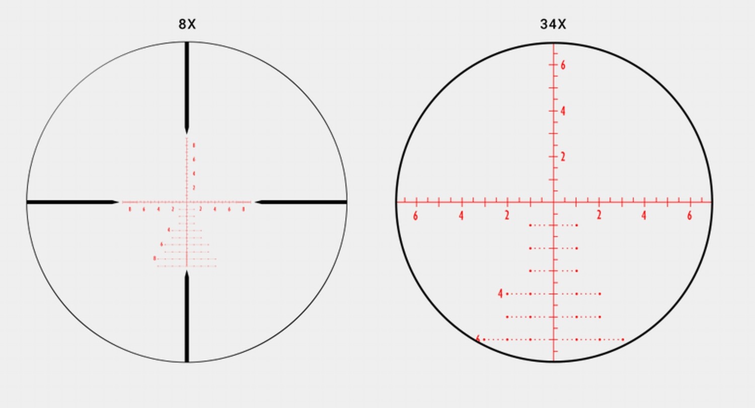 Athlon Argos First Focal Plane MoA Reticle