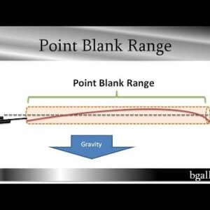 Maximum Point Blank Range - Pipe Concept