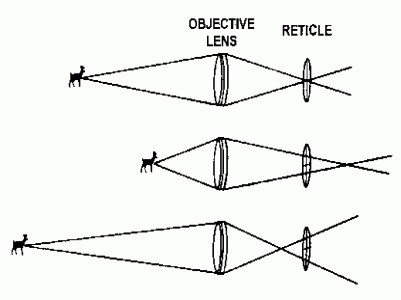 This example shows correct parallax at the top.