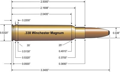 .338 Winchester Magnum Deadly For Deer - Sporting Shooter