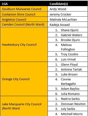 SFF NSW Local Government Candidates