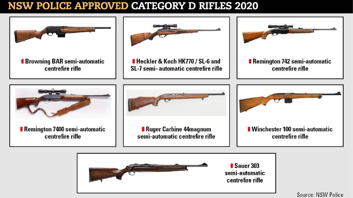 Latest Category D Firearm Regulations Hampering Feral Control