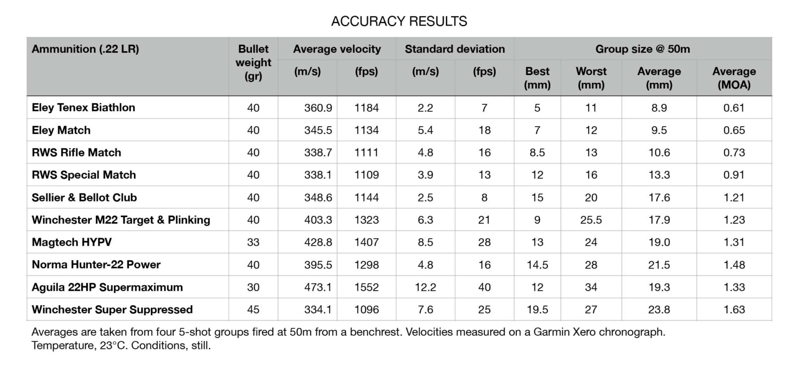 CZ Varmint Long Range Precision rimfire rifle test