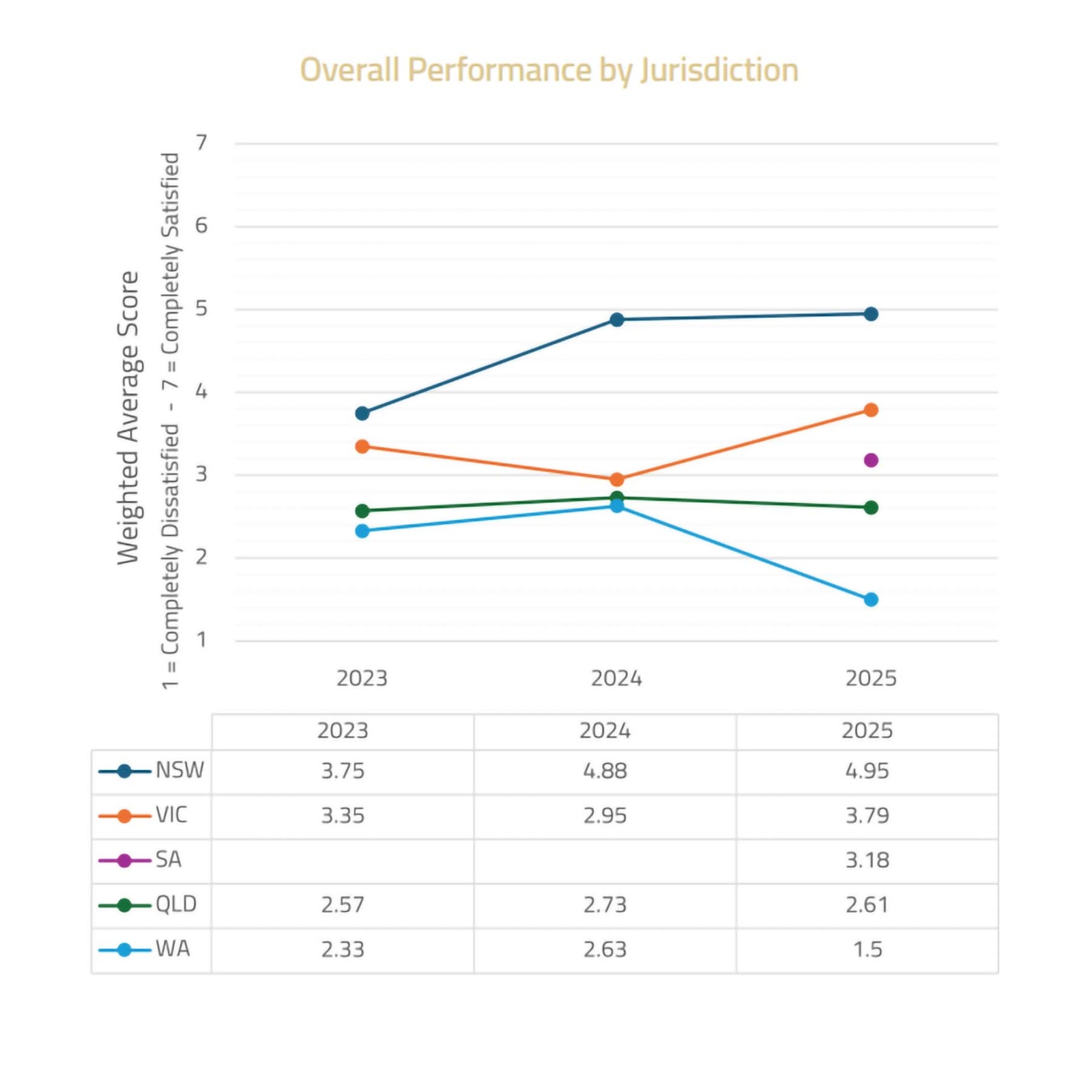 SIFA 2025 Regulator Performance Survey