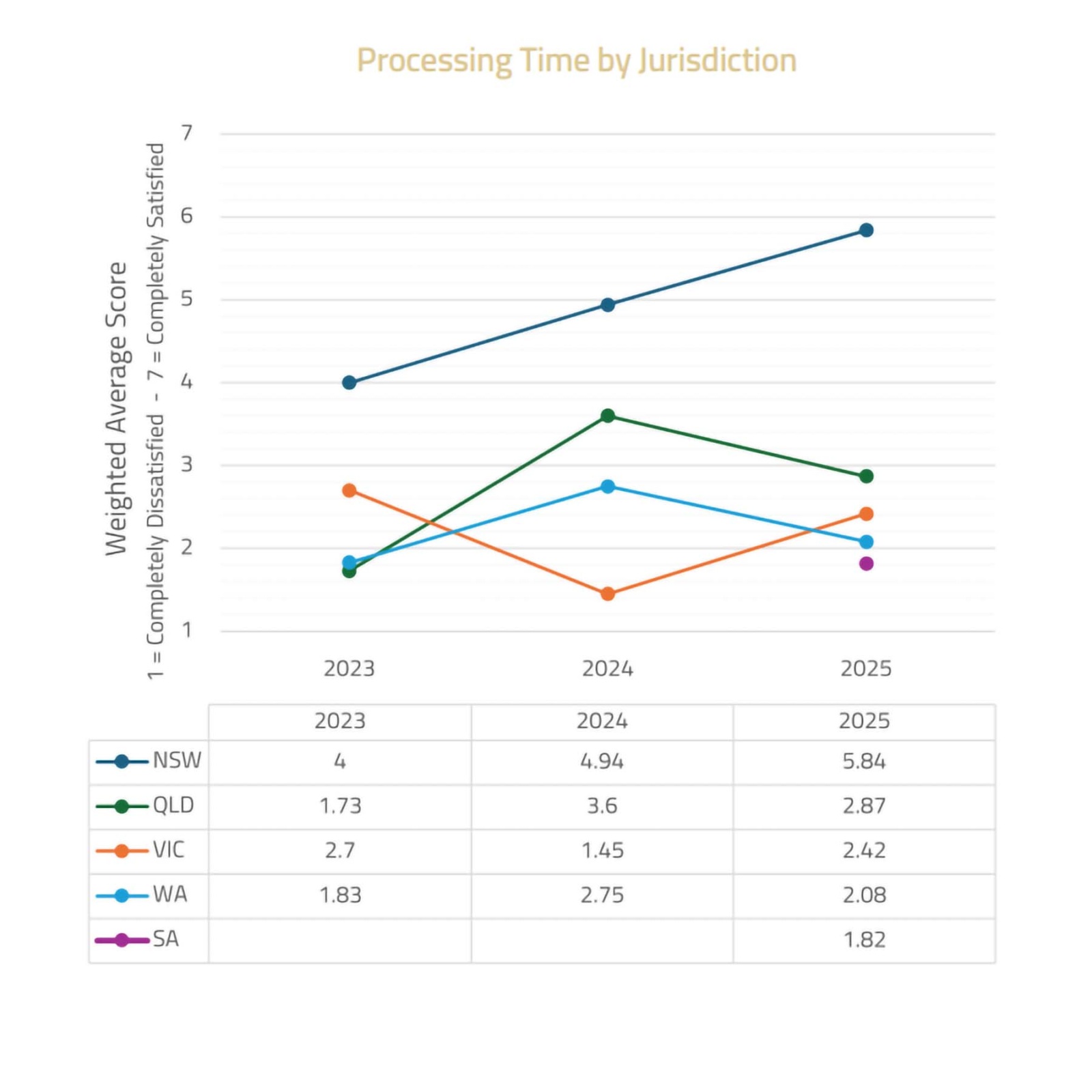 SIFA 2025 Regulator Performance Survey