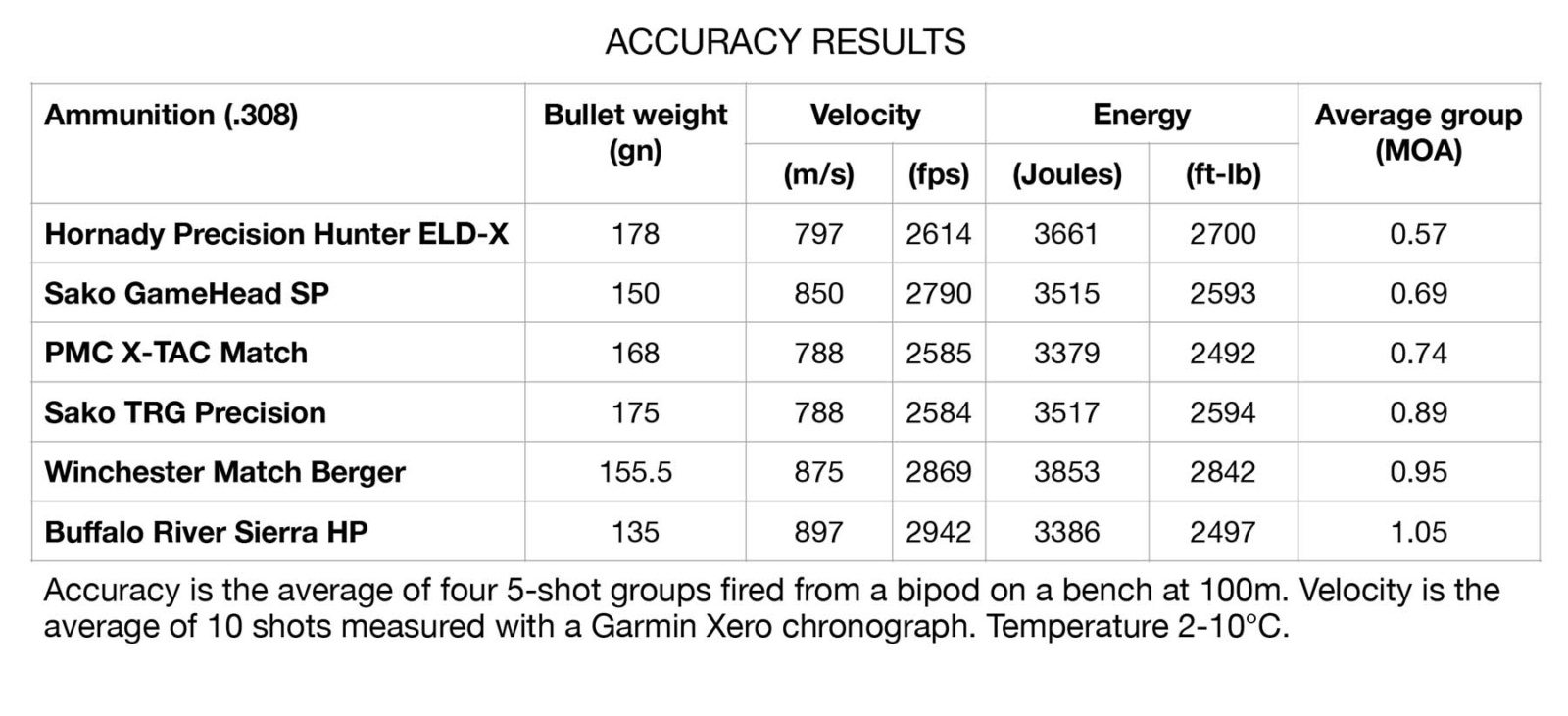 CZ 600 Range rifle