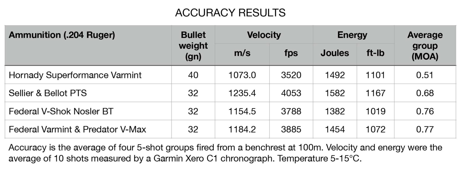 Lithgow LA102 Varmint test