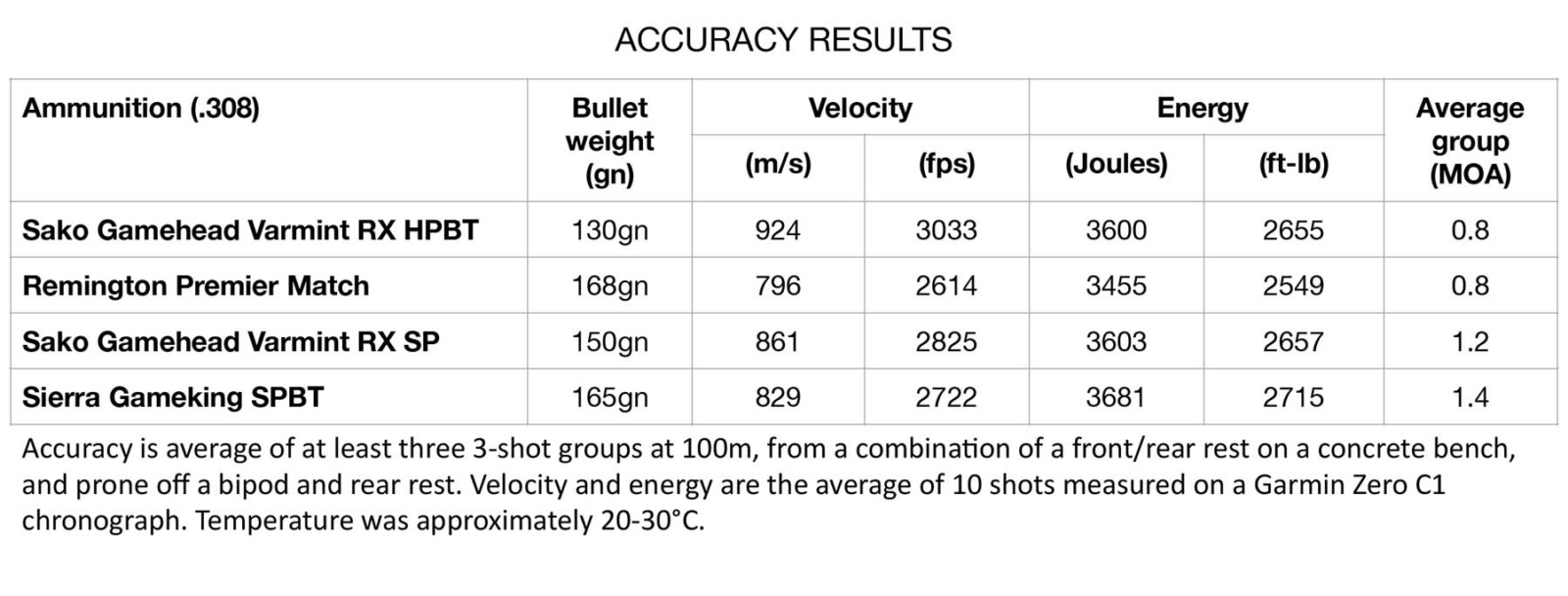 Weatherby Mk V Live Wild test